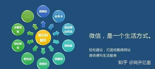 微信開發(fā)與軟件外包服務(wù)的難點(diǎn)解析