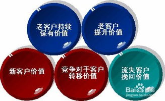 軟件銷售中如何精準(zhǔn)識別高價值客戶