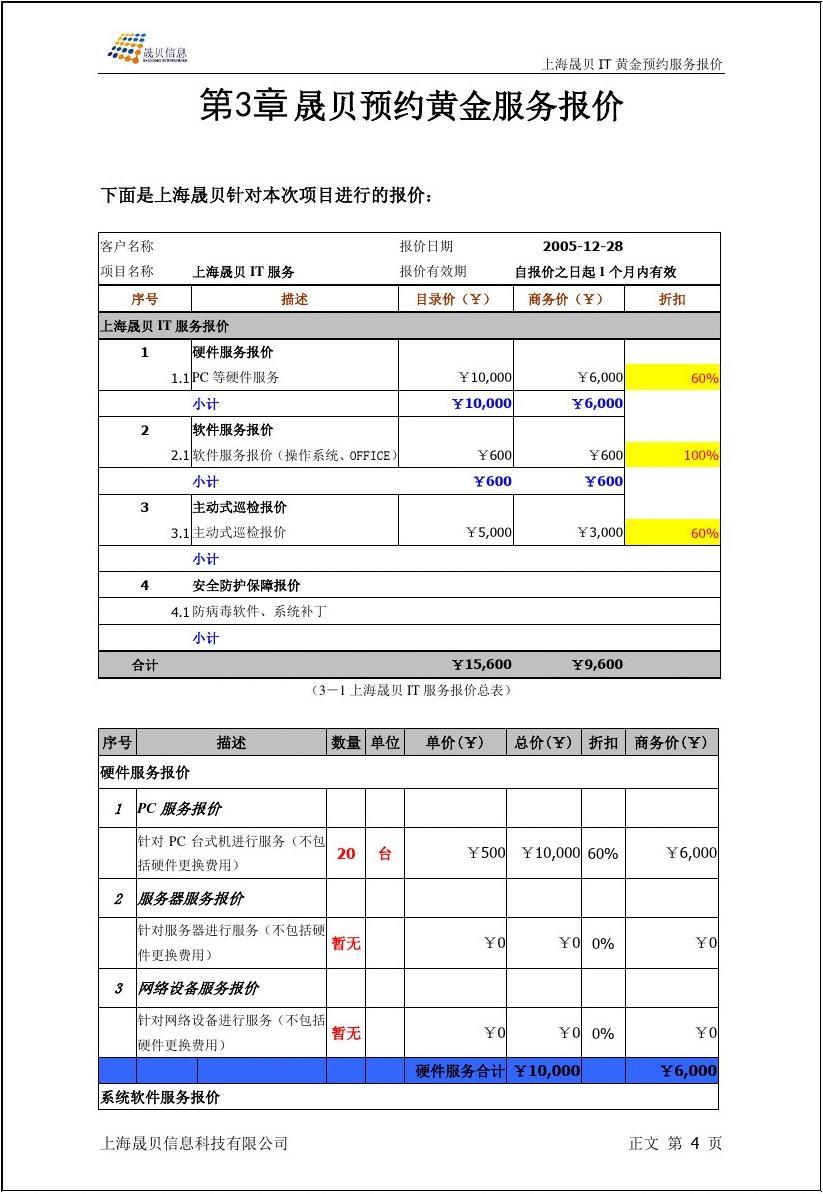 IT外包服務報價模板與軟件外包服務指南