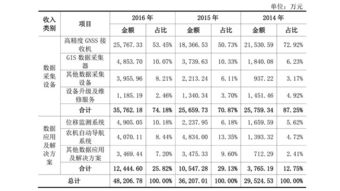 頑皮的猴子 華測(cè)導(dǎo)航招股說(shuō)明書(shū)中的創(chuàng)新之旅